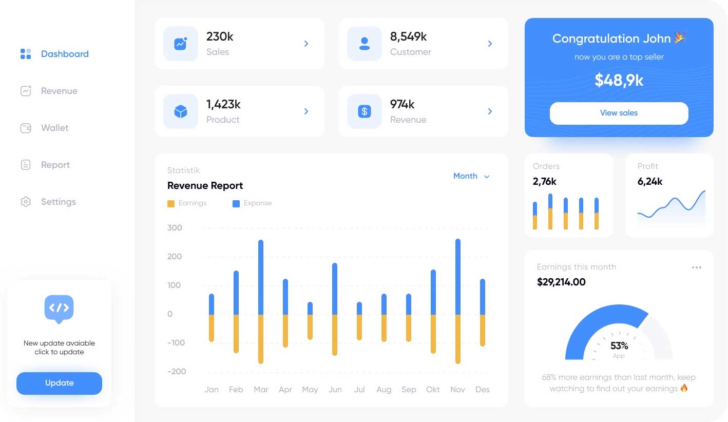 Automation Dashboard showing how much time has been saved and sales and revenue generated