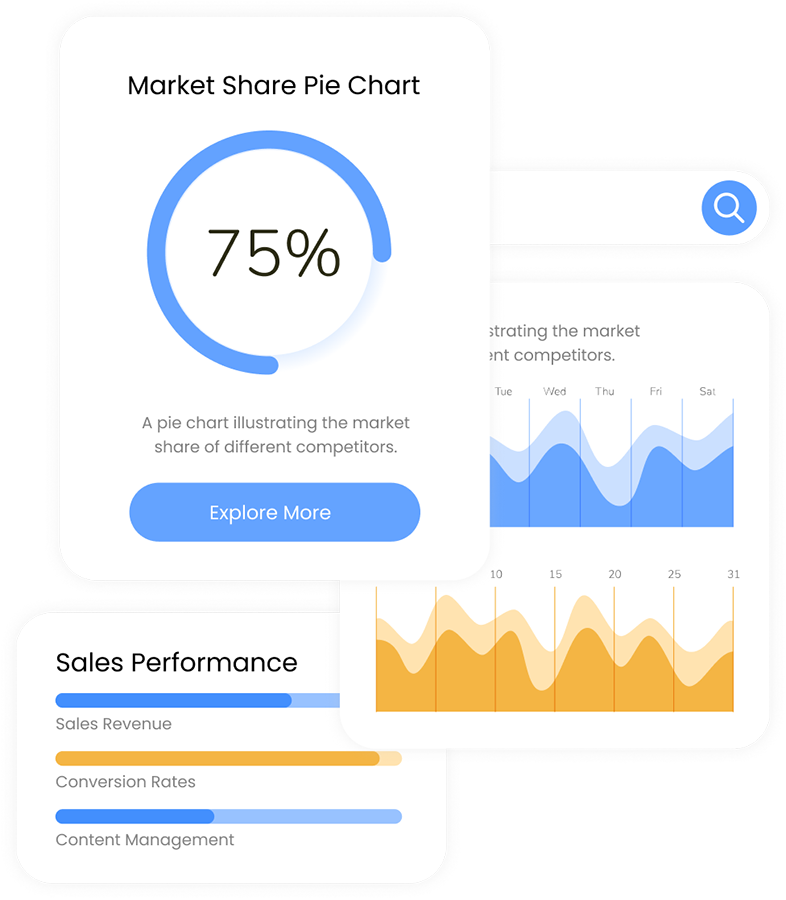 Sales dashboard showing positive impact after automating the sales processes.